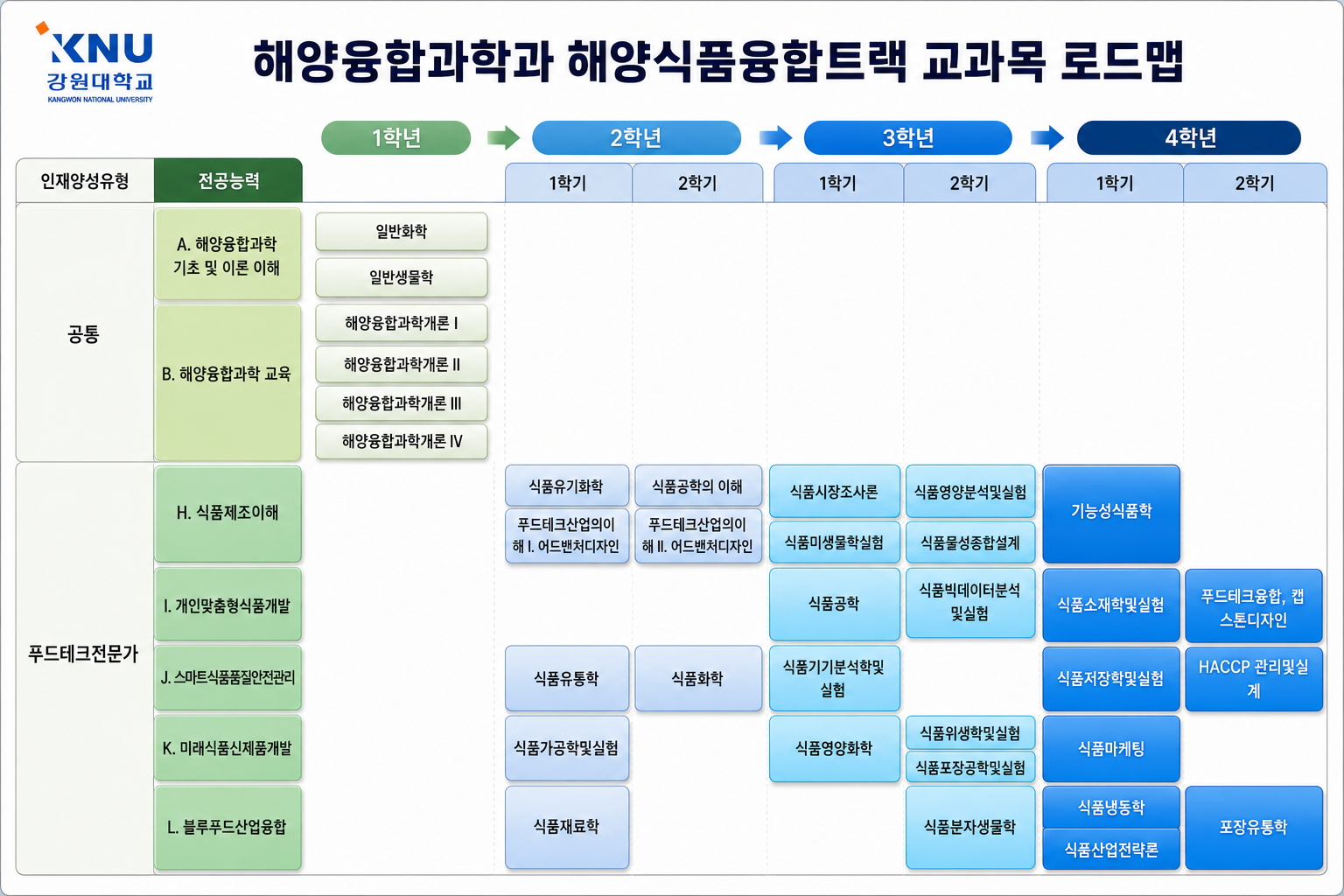 로드맵